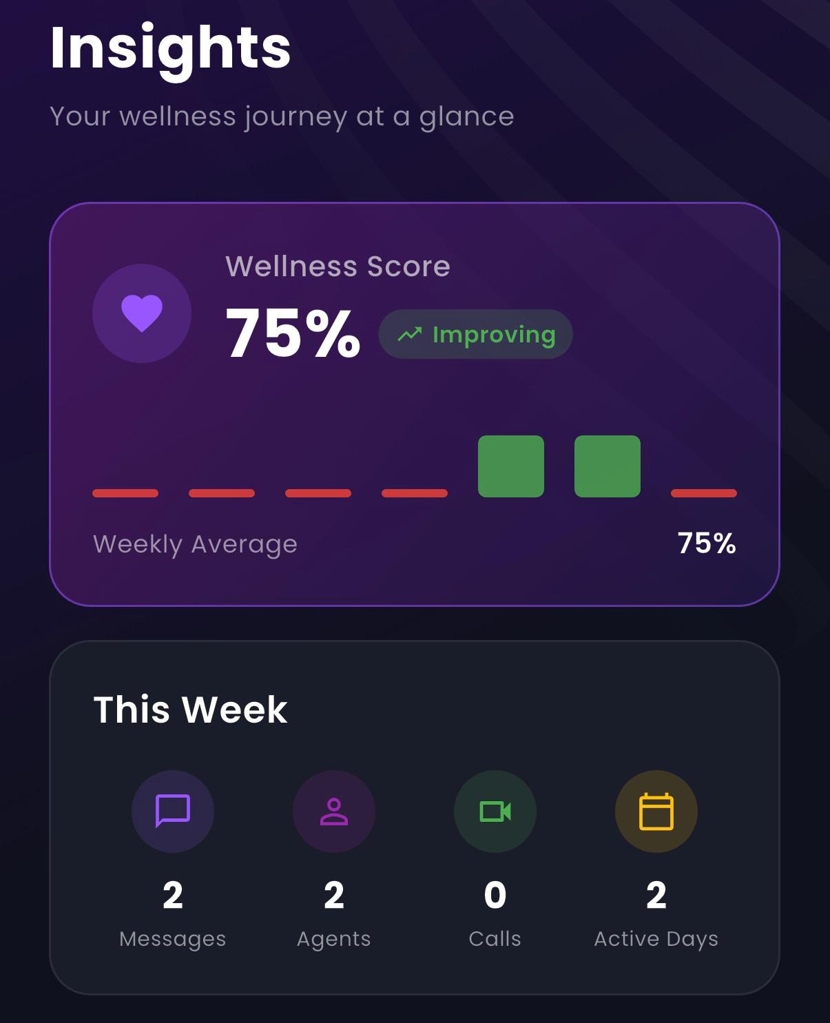 Insights Dashboard — TrinityCore.AI Product Interface